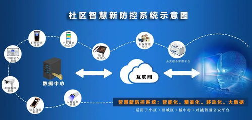 深云智匯 以安全高效門禁產品為核心，推動社區(qū)智慧化發(fā)展