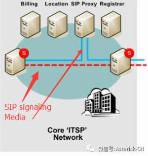 SIP協(xié)議及新IP企業(yè)通信網(wǎng)絡技術概論-SIP網(wǎng)絡中完整NAT問題和處理方式